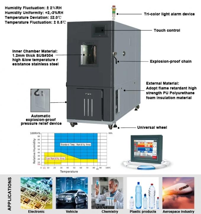 Chambres automatisées automatiques 150L 2 d'humidité de la température 7.5KW