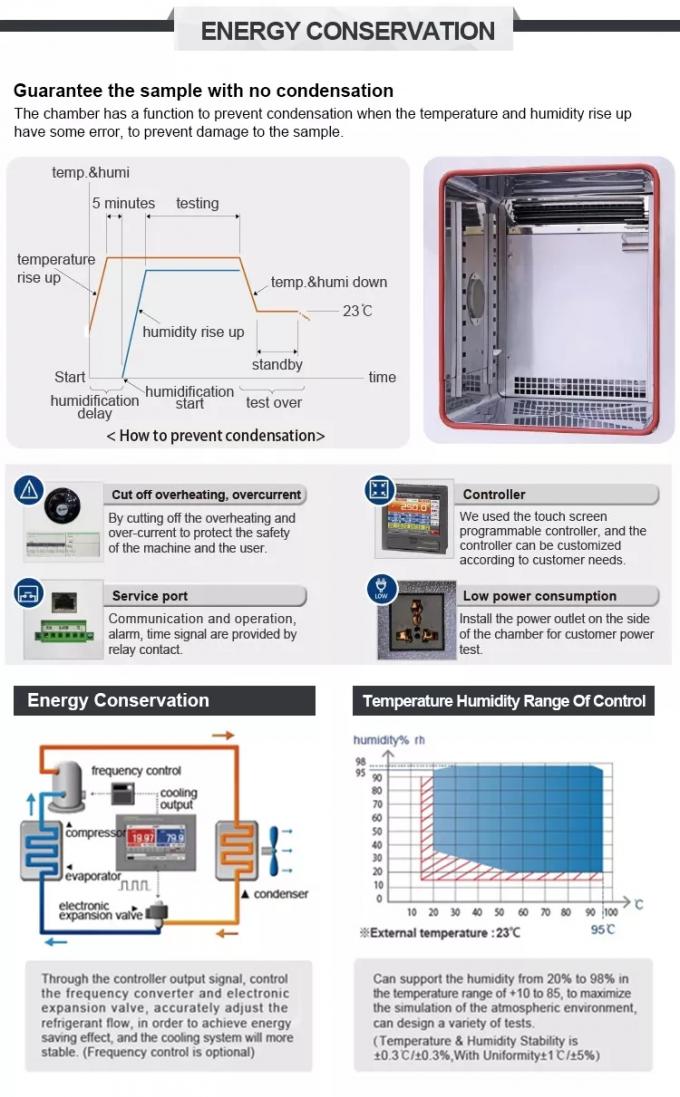 Approvisionnement en eau de recyclage automatique de chambre d'essai de jet de pluie de l'humidité 5KW 0