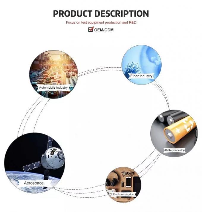 OEM cyclique 1 de chambre d'essai de corrosion de stabilité d'humidité de la température de ciel et terre