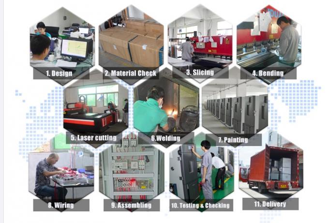 Chambre 0 d'essai concernant l'environnement d'équipement de test de batterie d'extrusion d'écran tactile
