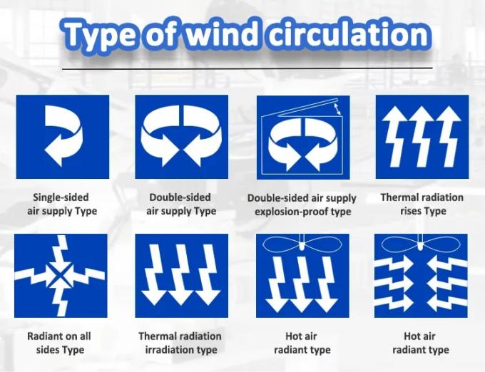 Dessiccateur de cuisson à hautes températures 1 de boîte d'air chaud de chauffage électrique de circulation