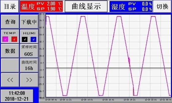 Promenade de la température ambiante -40℃~150℃ dans C.A. 380 V de chambre climatique