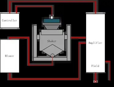 Essai électrodynamique à haute fréquence de 200HZ Shaker For Laboratory Factory Parts