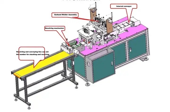 Machine jetable de masque avec le masque à 3 couches de pliage de textile non tissé
